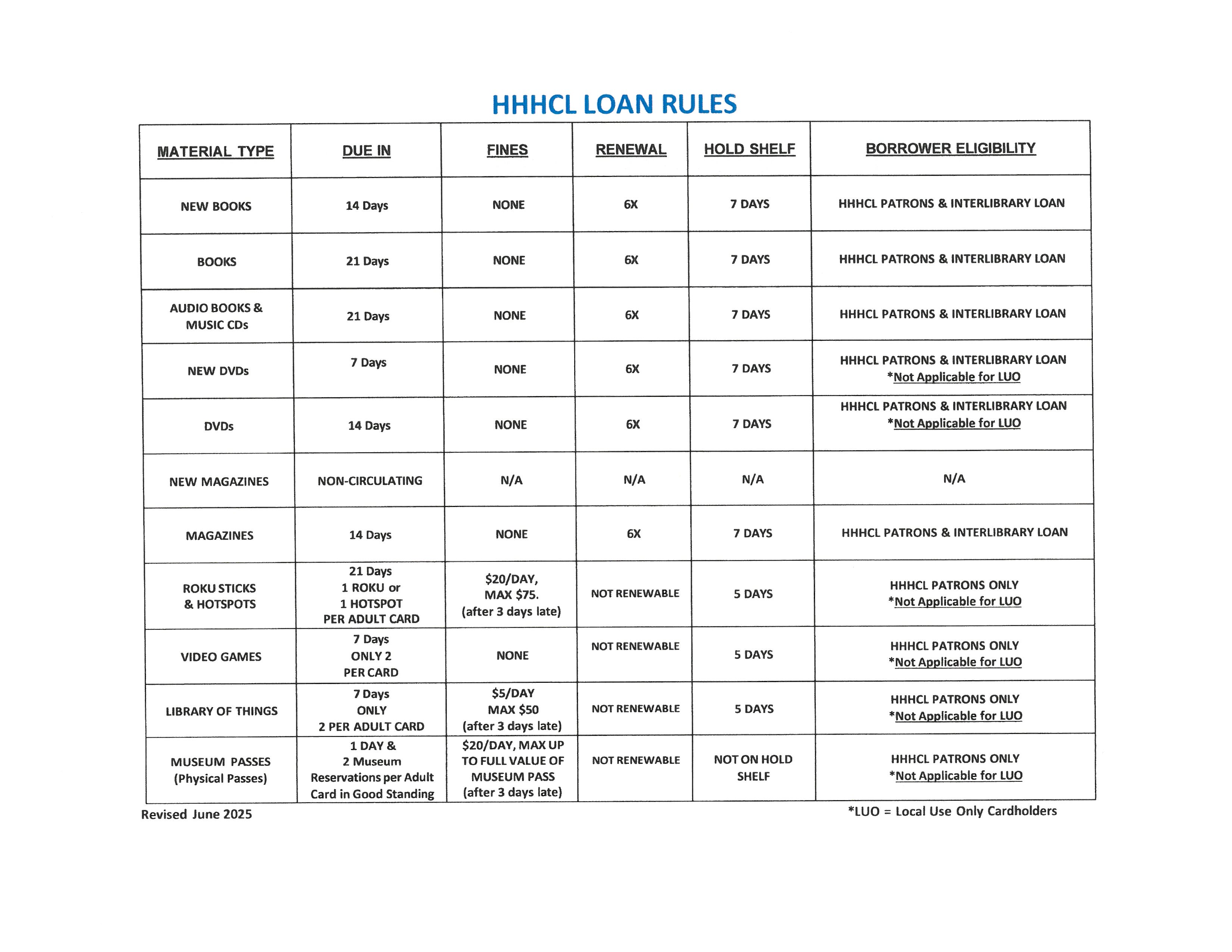 loan rules