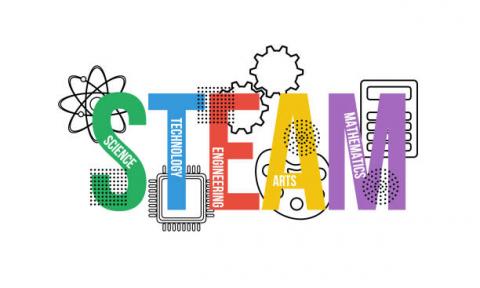 Clip art with the word STEAM spelled out with the acronym meaning of Science, Technology, Engineering, Art, and Math.