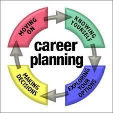 Career Planning spelled out in the middle of a circle with arrows following the circle pointing to word that say moving on, knowing yourself, exploring your options and making decisions. 