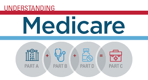 Image that spells out Medicare and shows the different parts from A-D in a graphic.