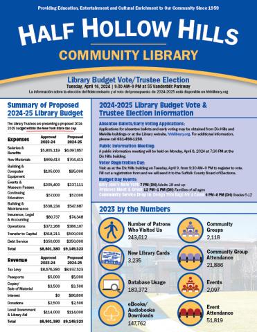 2024-2025 Library Budget Vote & Trustee Election Information